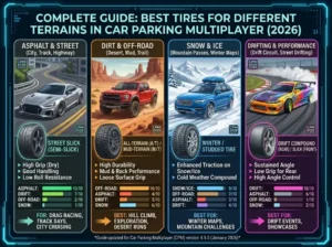 Best Tires for Different Terrains in Car Parking Multiplayer — Complete Guide (2026)
