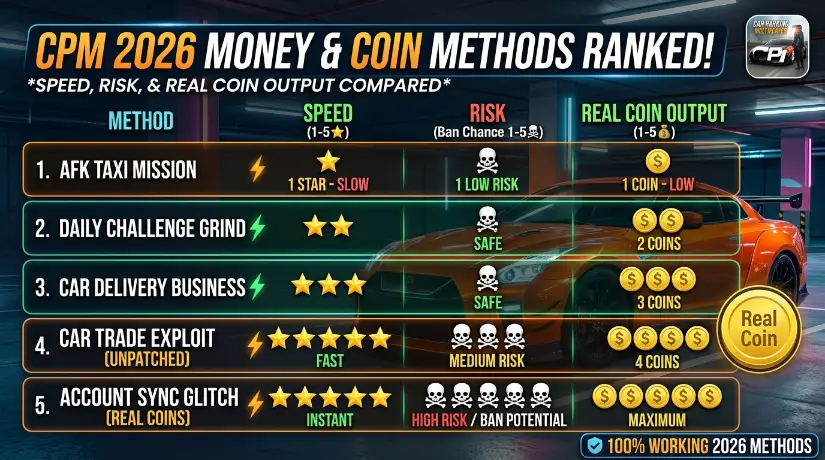Car Parking Multiplayer Money Cheat 2026 