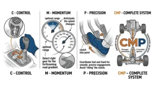 How to Use Manual Gearbox with Clutch Like a Pro of CMP